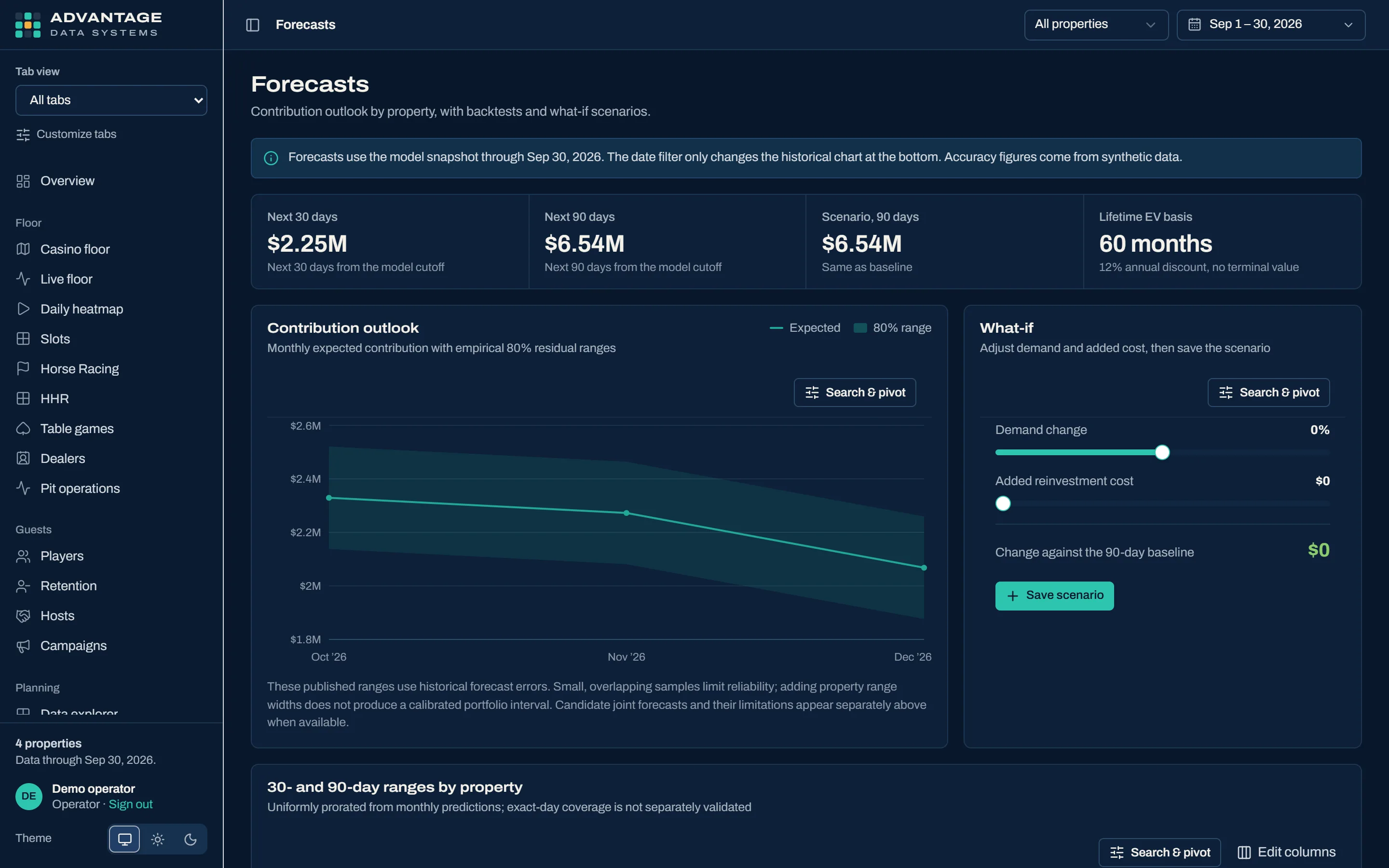 Forecasts in Advantage Data Systems