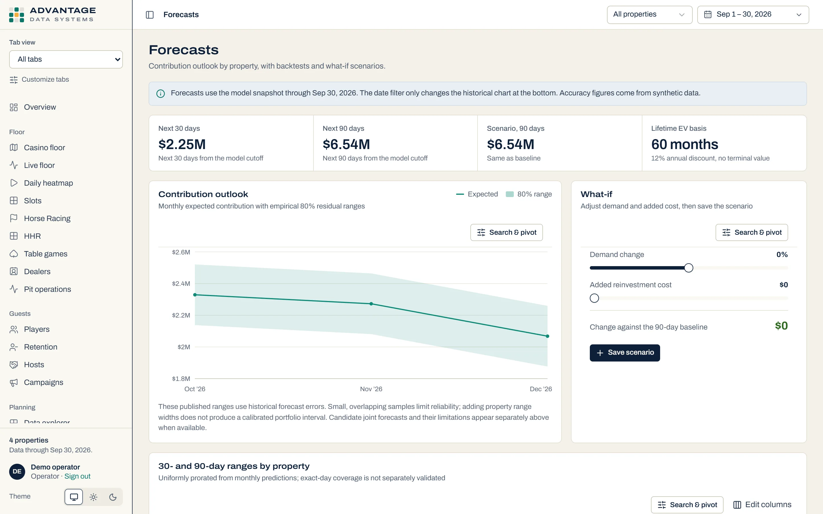 Forecasts in Advantage Data Systems