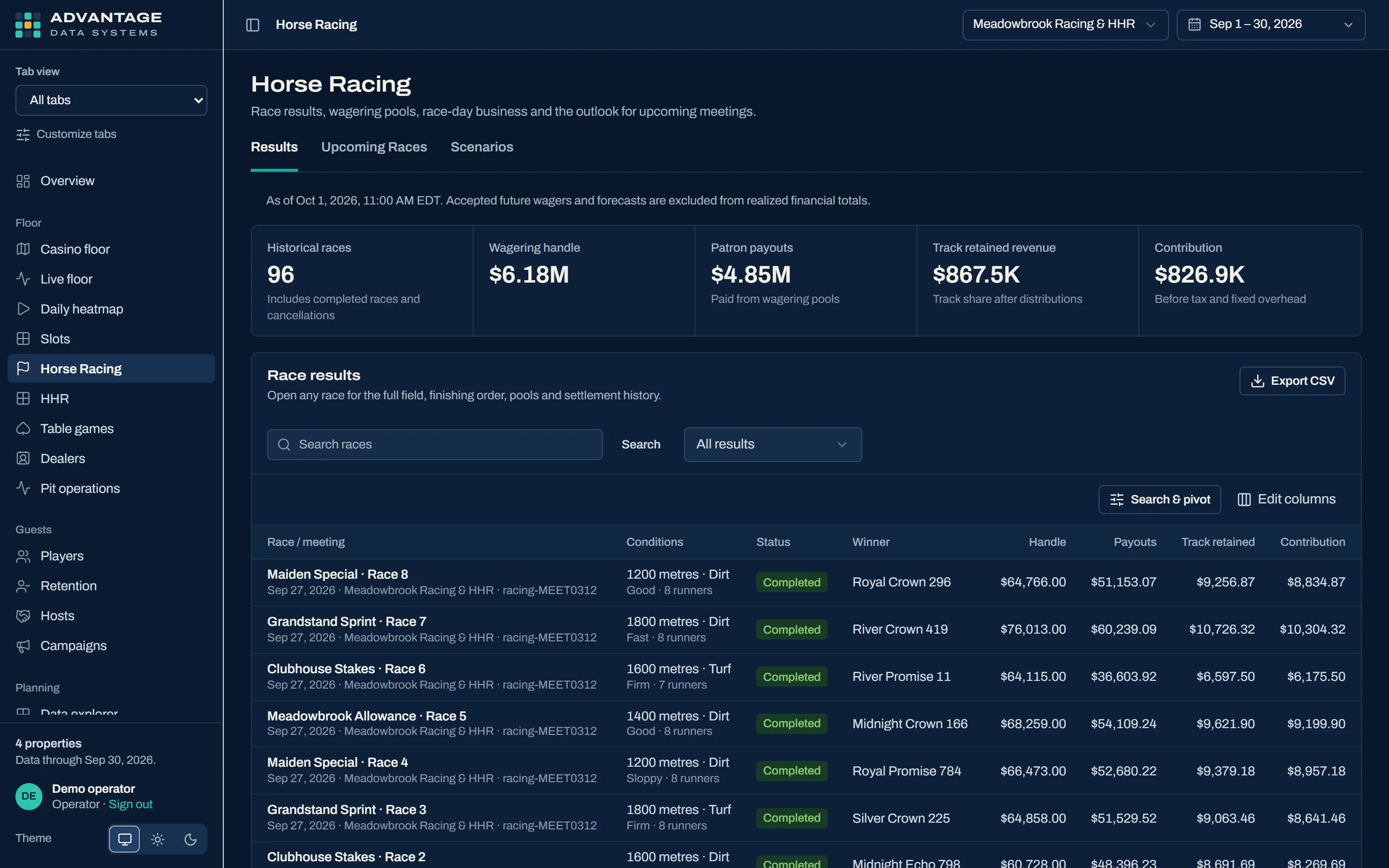 Horse racing in Advantage Data Systems