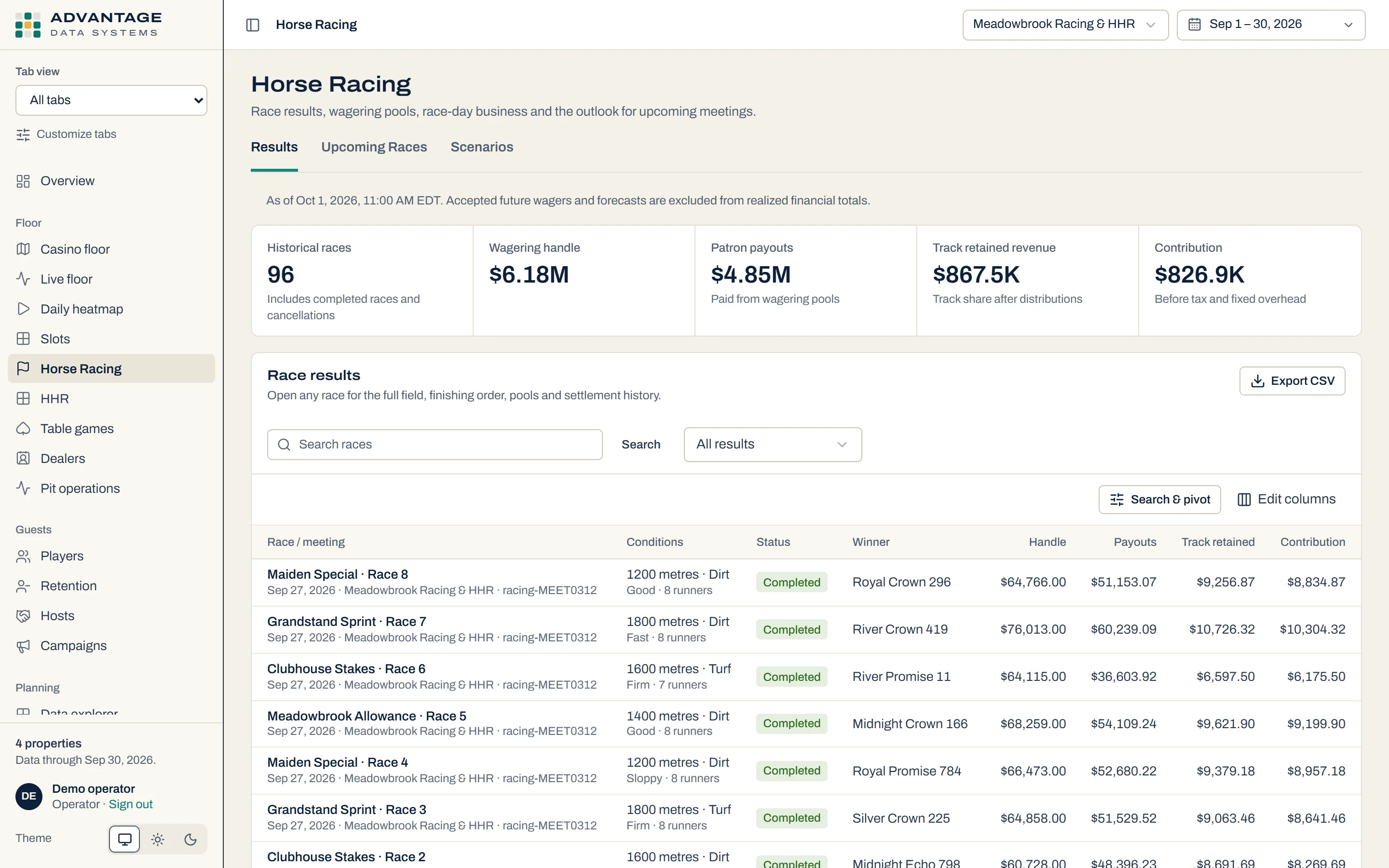 Horse racing in Advantage Data Systems